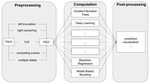 New paper: "A General Machine Learnig Framework for Survival Analysis"